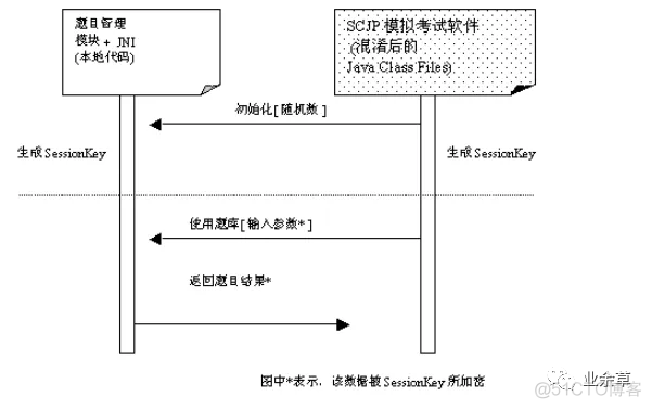 java怎么能防止反编译 java代码防止反编译_java怎么能防止反编译_09