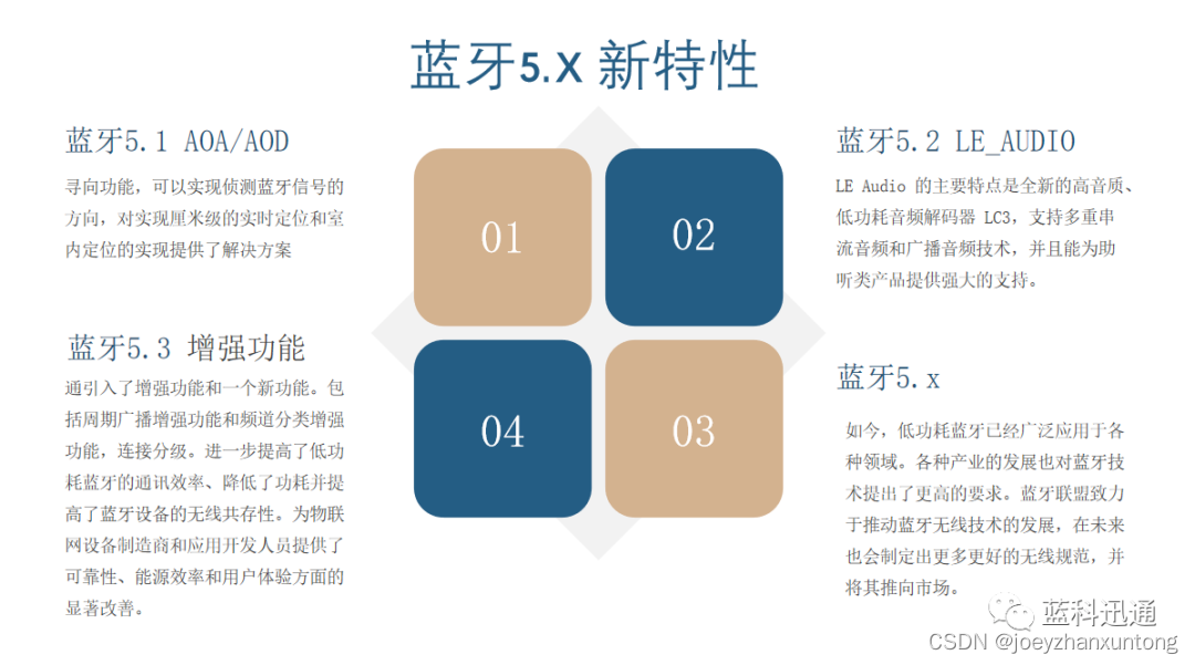 android低功耗蓝牙重连问题 低功耗蓝牙5.0开发与应用_android低功耗蓝牙重连问题_02