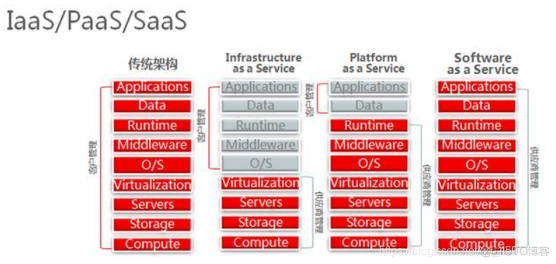 Docker 云桌面 docker云计算_云计算