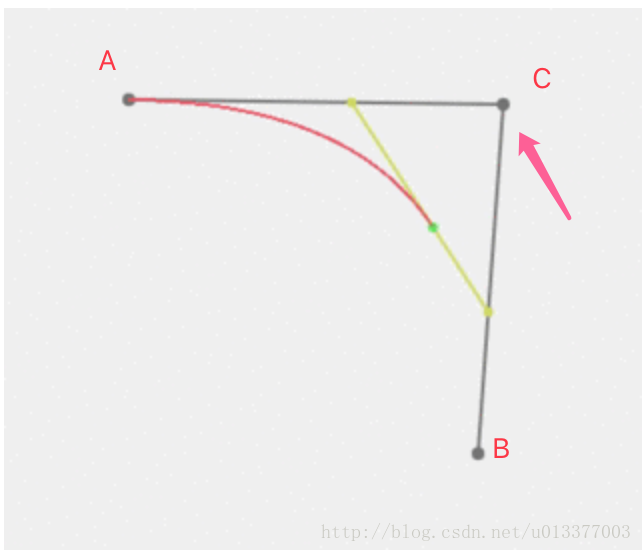 Android 绘制SurfaceView android 绘制实时进度曲线图_ide_05