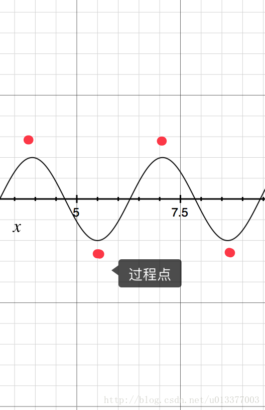 Android 绘制SurfaceView android 绘制实时进度曲线图_图层_07