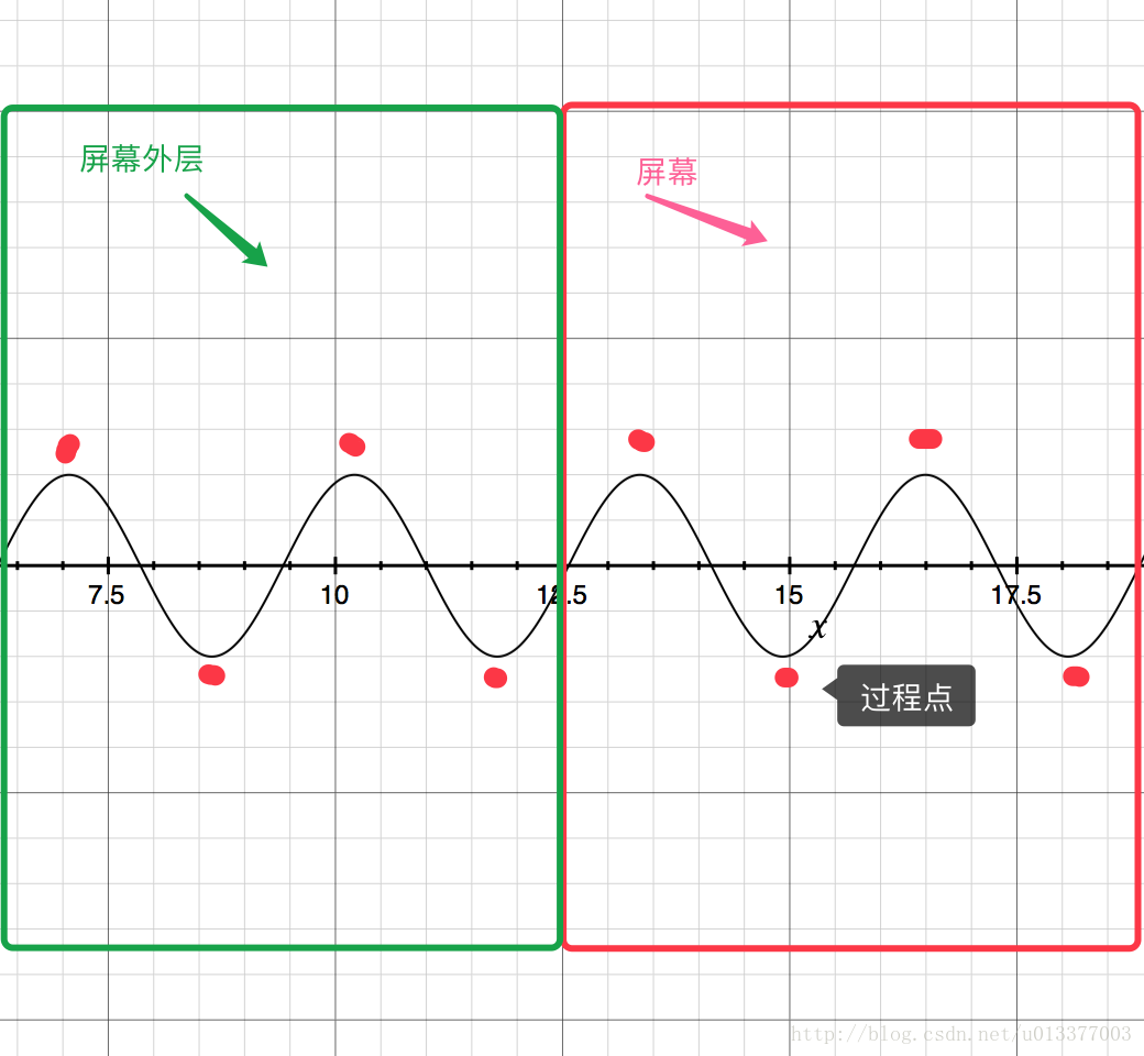 Android 绘制SurfaceView android 绘制实时进度曲线图_ide_09