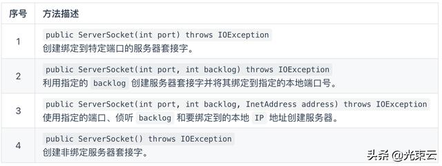 java socket绑定 客户端端口 java socket连接_java socket 长连接