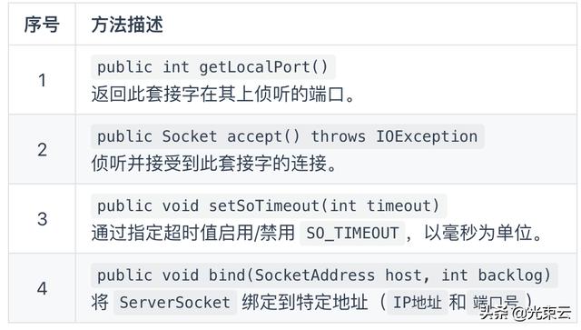 java socket绑定 客户端端口 java socket连接_java socket 长连接_02