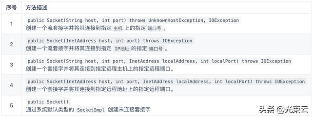 java socket绑定 客户端端口 java socket连接_java socket如何请求485协议_03