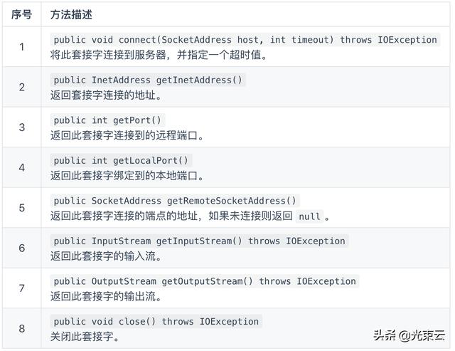 java socket绑定 客户端端口 java socket连接_java socket绑定 客户端端口_04