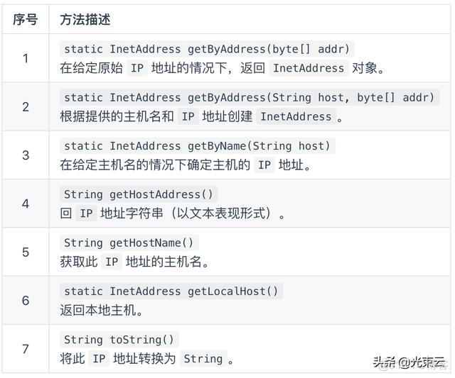 java socket绑定 客户端端口 java socket连接_java socket如何请求485协议_05