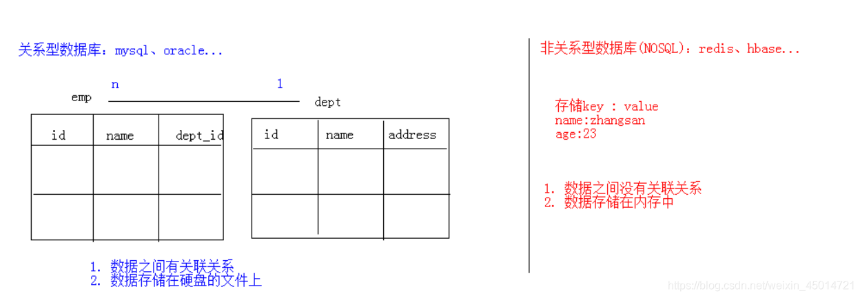 redis和redis statck区别 redis和jedis区别_数据