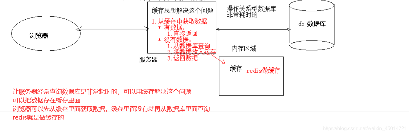 redis和redis statck区别 redis和jedis区别_redis_02