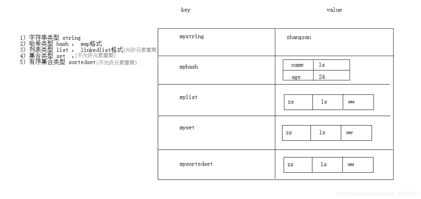 redis和redis statck区别 redis和jedis区别_持久化_04