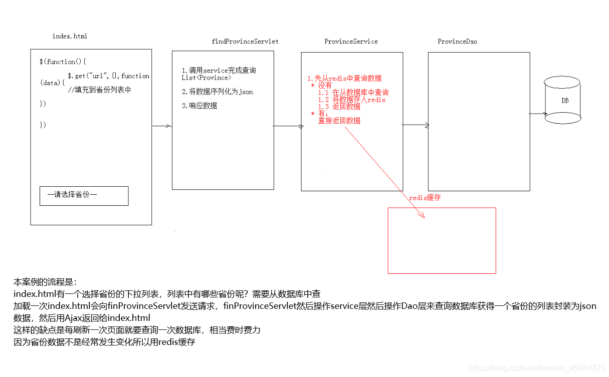 redis和redis statck区别 redis和jedis区别_持久化_27