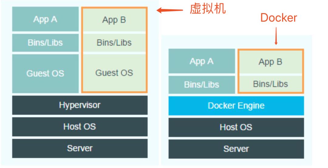 docker启动racketmq docker启动命令_docker启动racketmq_03