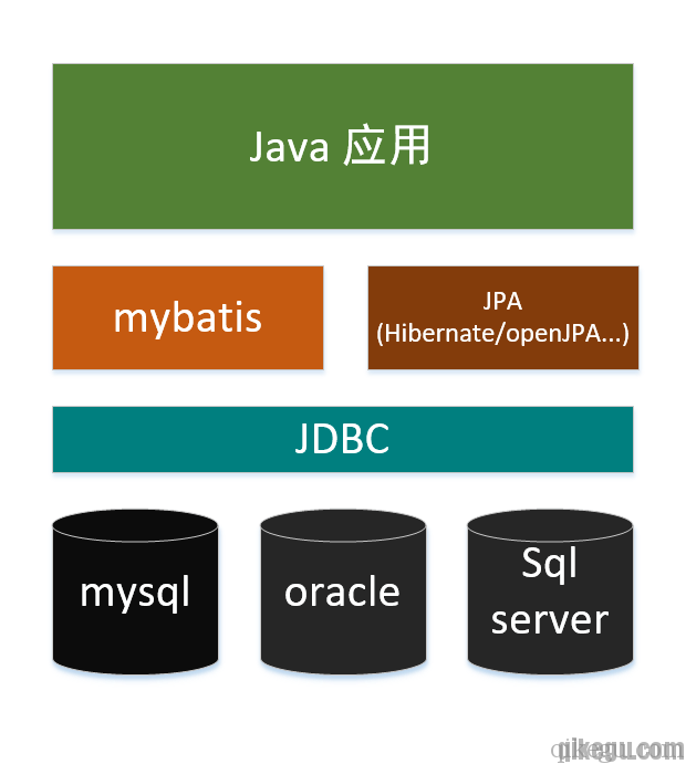 SPRING BOOT 长链接 spring boot 长连接服务_java