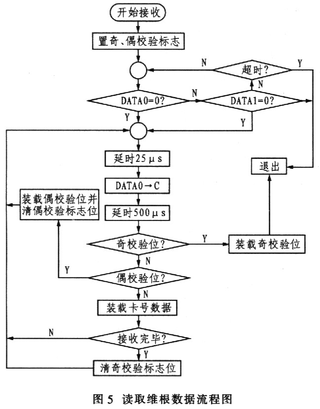 RFID短距离识别 java rfid 读取距离_交通_06