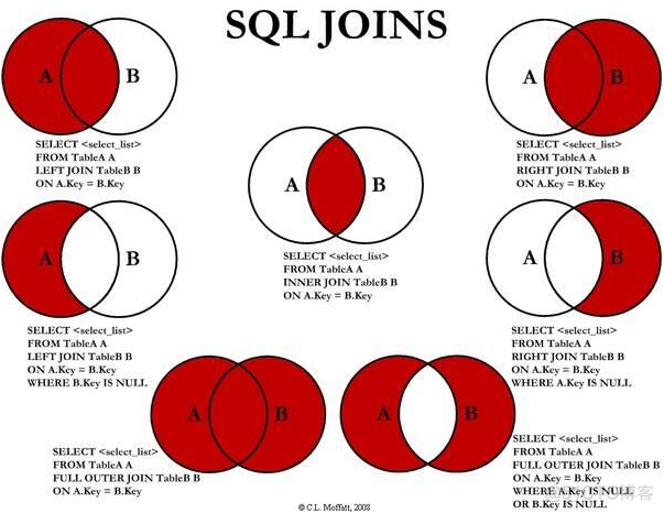 如何使用mysql 的查询 mysql查询步骤_SQL_17