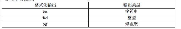 python 科学计数法显示未数字 python中科学计数法怎么输入_数据类型_02