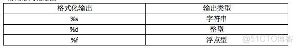 python 科学计数法显示未数字 python中科学计数法怎么输入_字符串_02