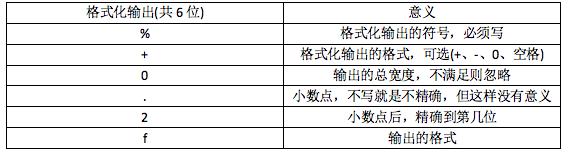 python 科学计数法显示未数字 python中科学计数法怎么输入_数据类型_03