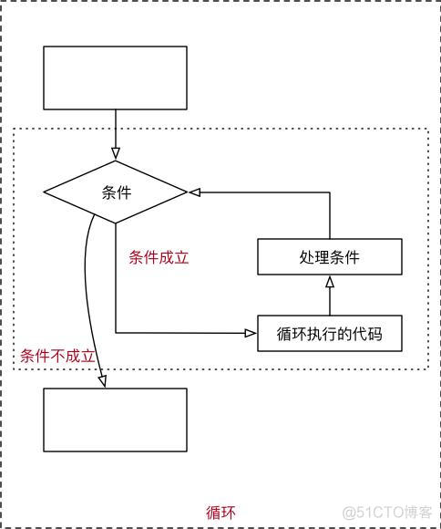 python 换行打印 python怎么换行打印_打印循环换行_02