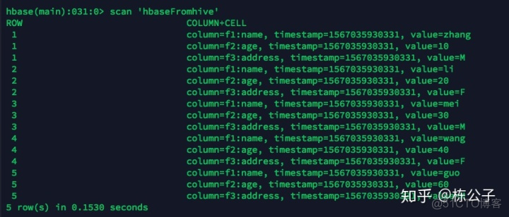 hbase中如何看中文 hbase显示中文_hbase 数据导出乱码_04