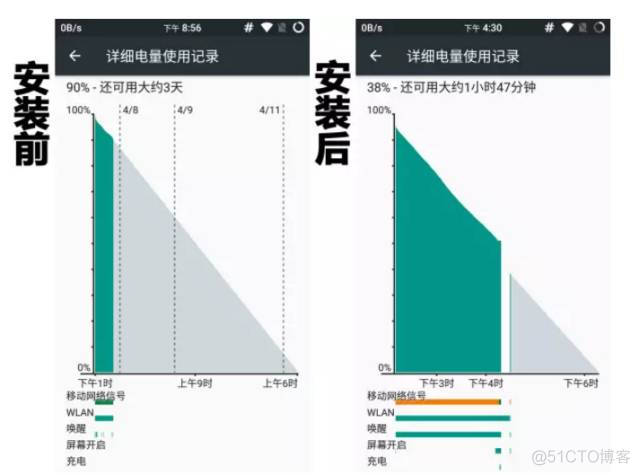 Android 耗电测试 安卓耗电分析_安卓手机_03