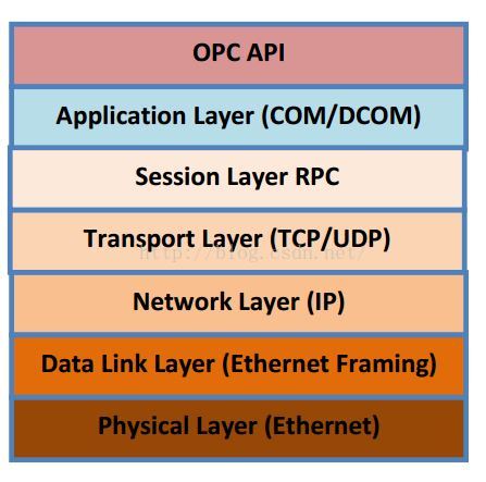 java 给plc发送命令 java opc ua 读写plc数据_java 给plc发送命令