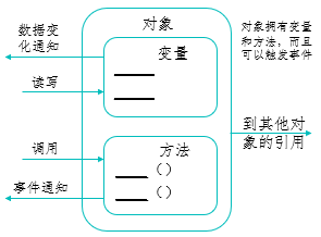 java 给plc发送命令 java opc ua 读写plc数据_服务器_08