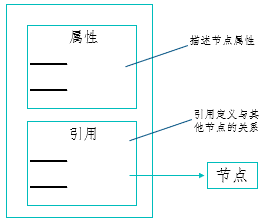 java 给plc发送命令 java opc ua 读写plc数据_java 给plc发送命令_09