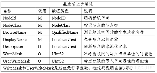 java 给plc发送命令 java opc ua 读写plc数据_java 给plc发送命令_10