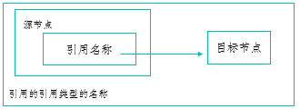 java 给plc发送命令 java opc ua 读写plc数据_地址空间_11