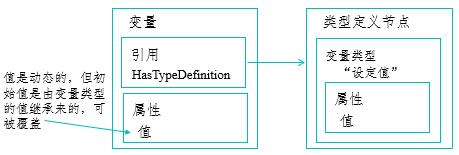 java 给plc发送命令 java opc ua 读写plc数据_java 给plc发送命令_12