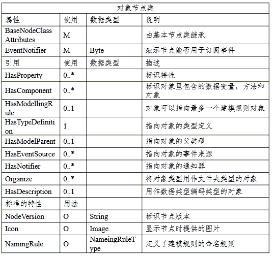 java 给plc发送命令 java opc ua 读写plc数据_java 给plc发送命令_13