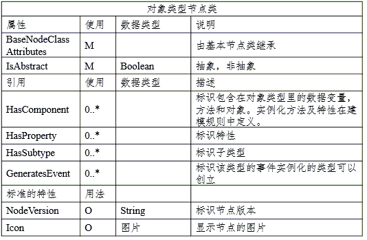 java 给plc发送命令 java opc ua 读写plc数据_服务器_14