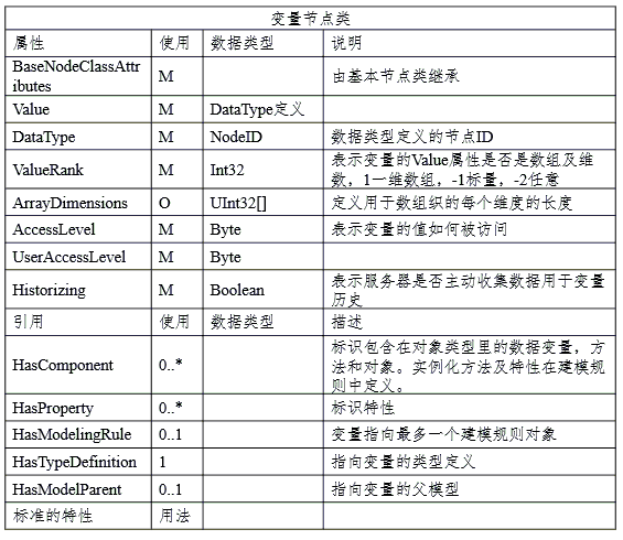 java 给plc发送命令 java opc ua 读写plc数据_客户端_15