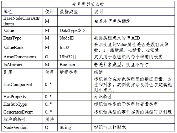 java 给plc发送命令 java opc ua 读写plc数据_地址空间_16