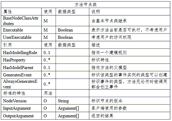 java 给plc发送命令 java opc ua 读写plc数据_java 给plc发送命令_17