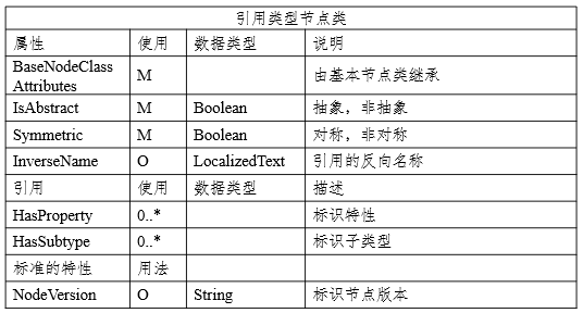 java 给plc发送命令 java opc ua 读写plc数据_客户端_18