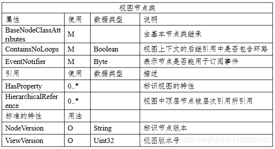 java 给plc发送命令 java opc ua 读写plc数据_服务器_19