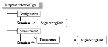 java 给plc发送命令 java opc ua 读写plc数据_客户端_25