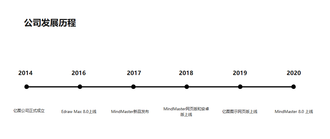 时间轴 java 时间轴PPT模板_时间轴_03