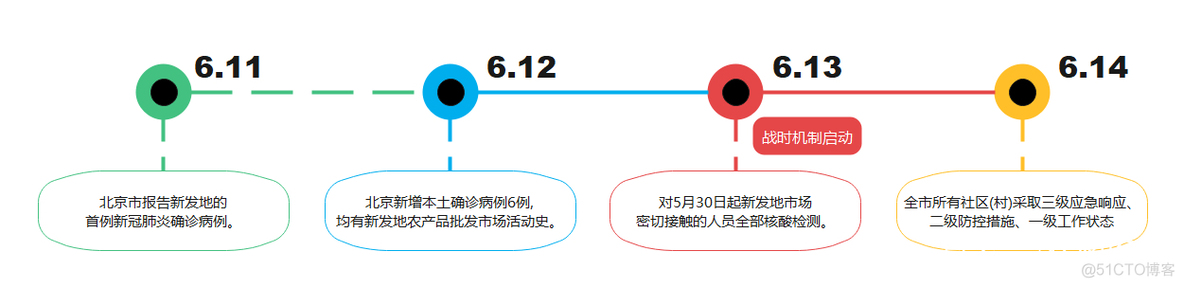 时间轴 java 时间轴PPT模板_时间轴_04