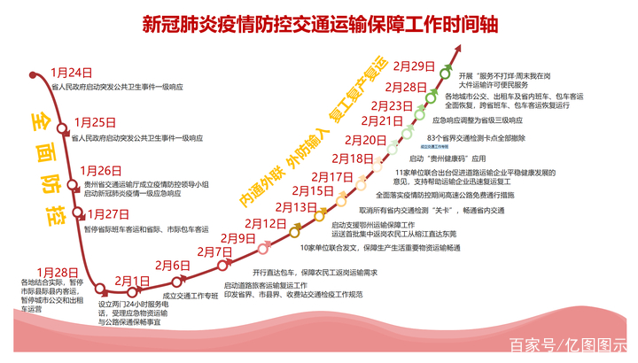 时间轴 java 时间轴PPT模板_时间轴 java_07