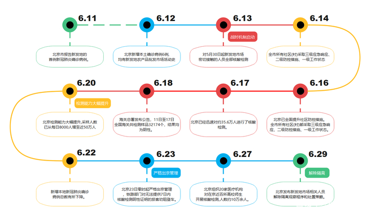 时间轴 java 时间轴PPT模板_时间轴_08