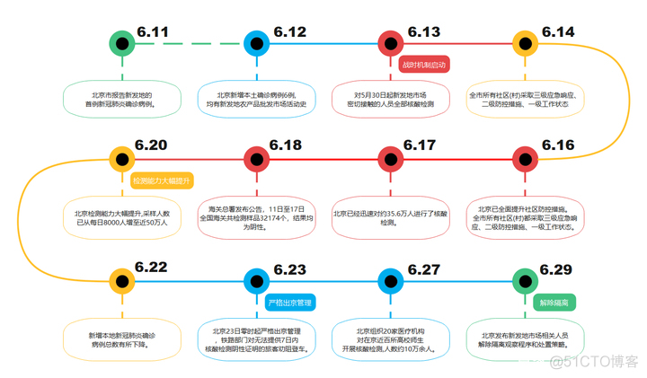 时间轴 java 时间轴PPT模板_菜单栏_08