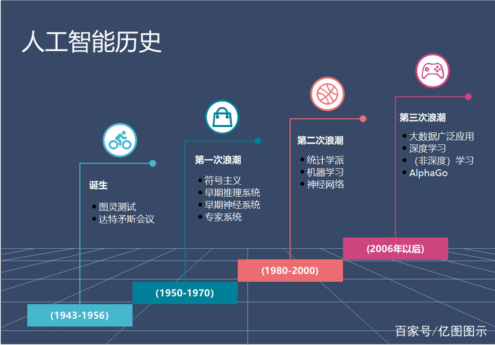 时间轴 java 时间轴PPT模板_时间轴 java_10