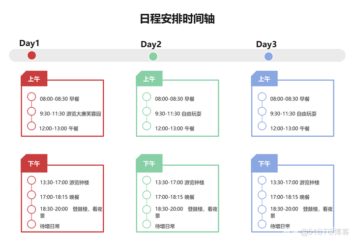 时间轴 java 时间轴PPT模板_时间轴_14