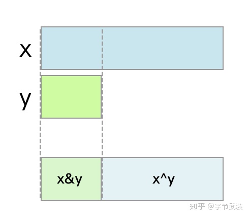 整数相除取余数java java除以一个数取整_取整_03