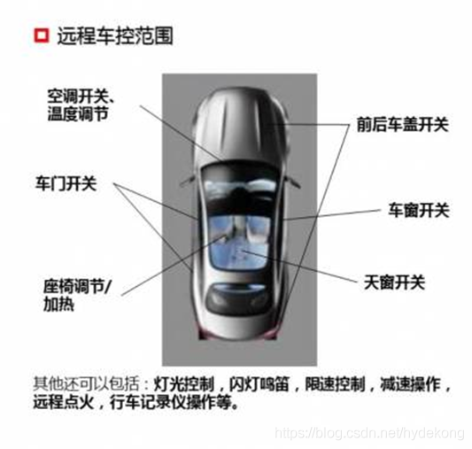 车联网平台 架构 车联网架构设计方案_车联网平台 架构_04