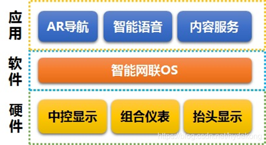 车联网平台 架构 车联网架构设计方案_车联网平台 架构_07