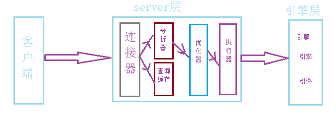 mysql 查询执行不完 mysql查询执行记录_执行流程